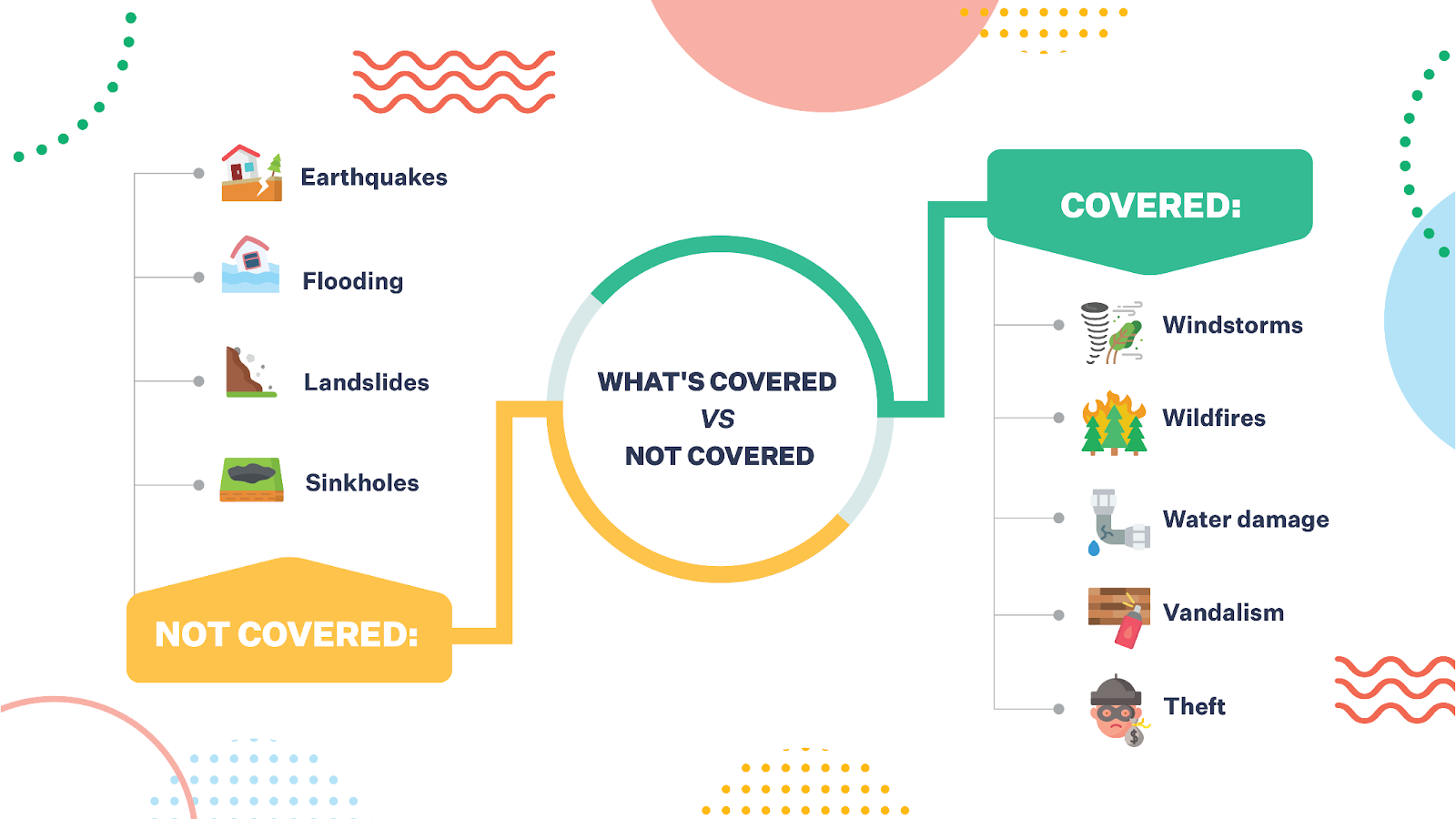 7 Losses Your Renters Insurance Doesn’t Cover