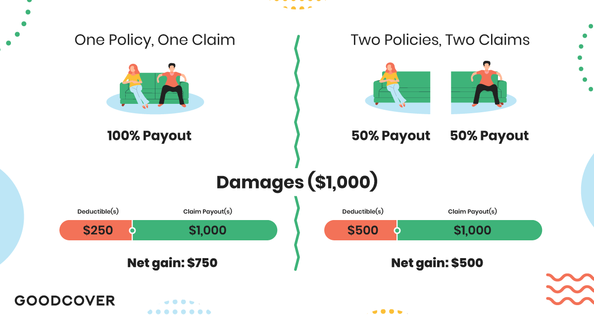 Everything You Need To Know About Renters Insurance for Roommates